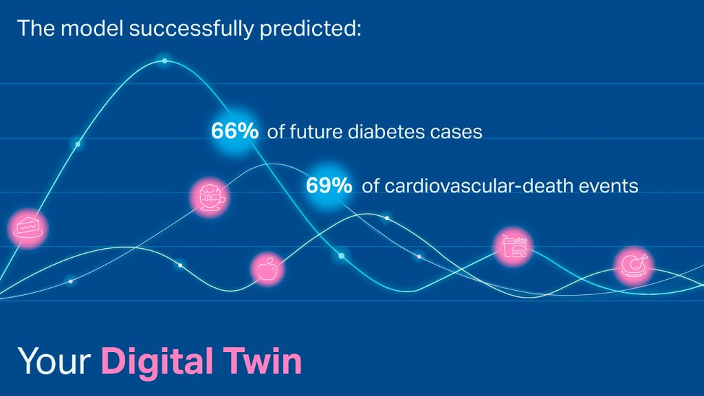 AI foundation model GluFormer outperforms clinical standards in forecasting diabetes and cardiovascular risk