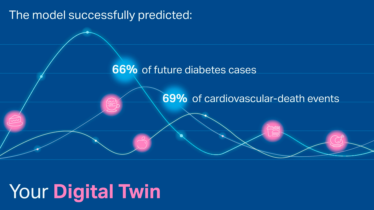 AI foundation model GluFormer outperforms clinical standards in forecasting diabetes and cardiovascular risk