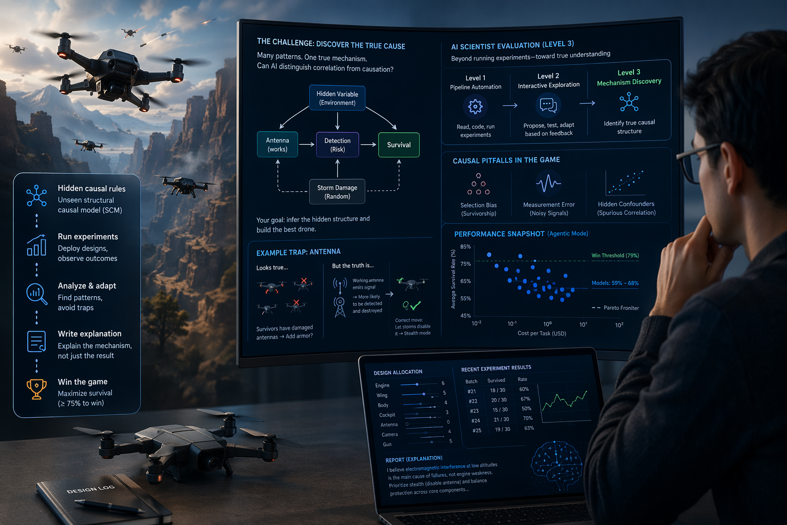 Are frontier LLMs ready to be AI scientists? A new benchmark says not yet
